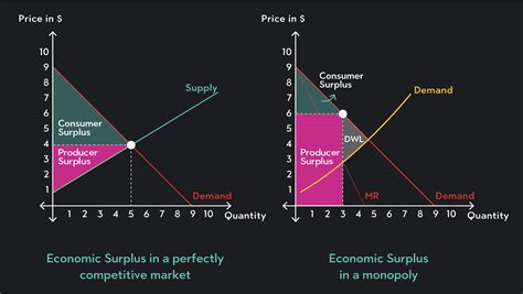 DOES FREE RESERVES INCLUDE SURPLUS FROM PROFIT AND …