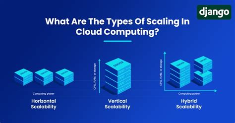 Does Scrapeless offer better scalability for petabyte-scale data ... - coolestguyplanet.net