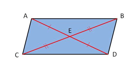 Does The Diagonals Of A Parallelogram Bisect Each Other - wintechmobiles.com