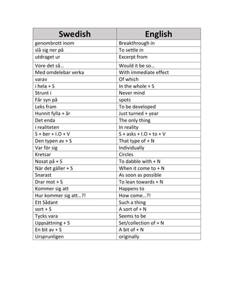 DOESN'T - Translation in Swedish