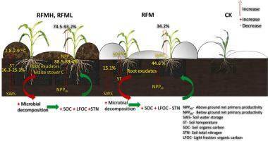 doi:10.1016/j.agwat.2008.11.013 - USDA ARS - raincitystudios.com