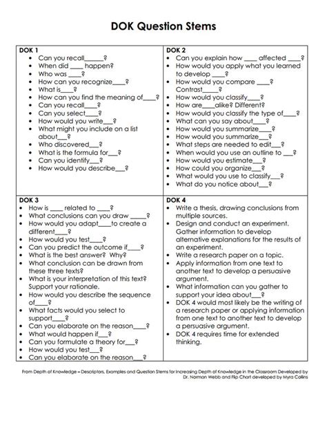 DOK Question Stems.pdf depth and complexity Pinterest