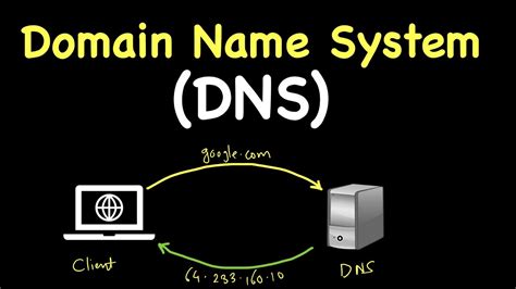 Domain Name System - OnnoCenterWiki - coolestguyplanet.net