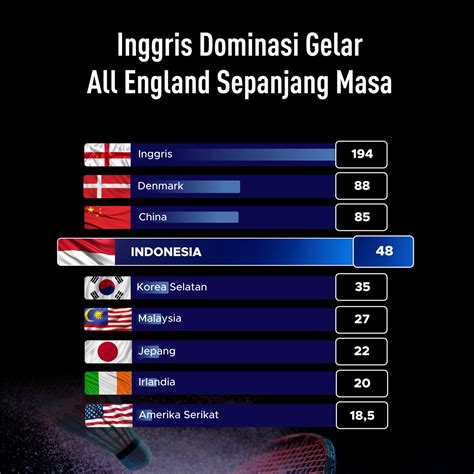 Dominasi Inggris & Pergerakan India | PDF | Politik - wintechmobiles.com