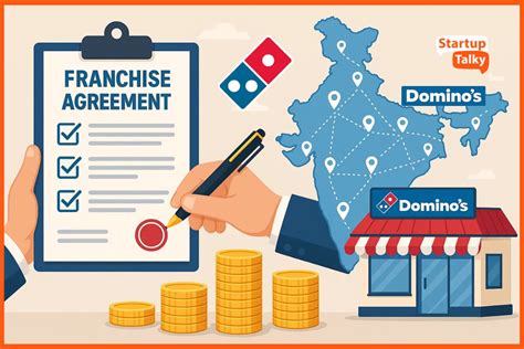 DOMINO'S FRANCHISE cocok untuk Android 13 & status chip pending 99 pembayaran simpel dan cepat | sekarang, sebelum pulsa hangus chip langsung dipakai hari ini pas sebelum turnamen 52 image 1