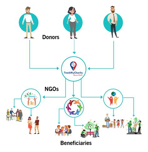 Donation Tracking System using Blockchain - IRJET - coolestguyplanet.net