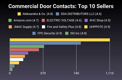 Door Contacts - Alarmtec - coolestguyplanet.net