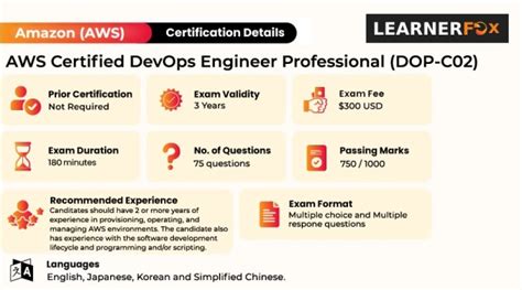 DOP-C02-KR Examsfragen