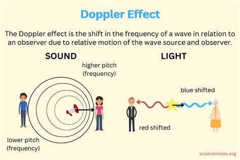 Doppler Eﬀect Questions And Answe - culture.jacksonms.gov - muktibox.com