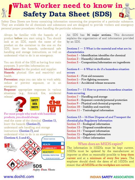 DOSHTI Need to know in Safety Data Sheet (SDS)