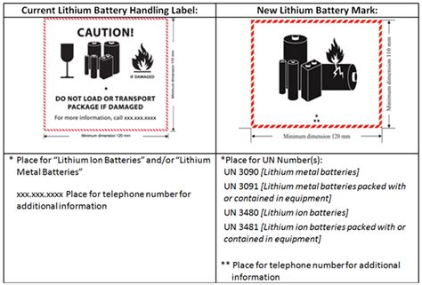 DOT/PHMSA Proposes to Harmonize U.S. Lithium Battery …