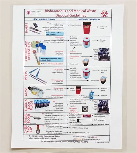 DOT Training - Medical, Sharps and Biohazardous Waste Disposal