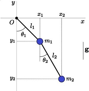 Double pendulum: Hamiltonian formulation - Diego … - wintechmobiles.com