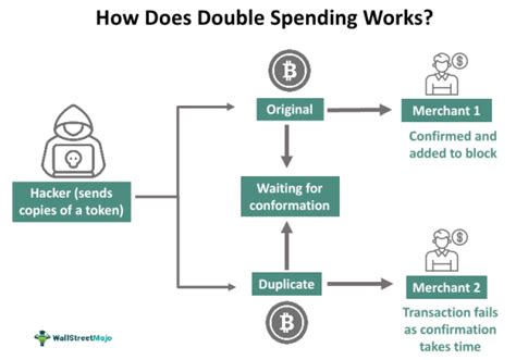 Double Spending in Blockchain - What It Is, Attacks, … - coolestguyplanet.net