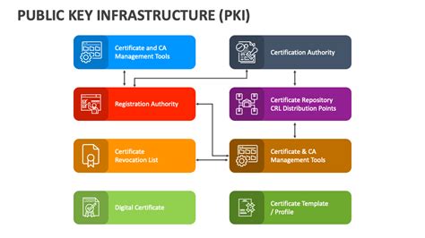 Download file Udemy_-_Public_Key_Infrastructure_ (PKI ... - Rapidgator - coolestguyplanet.net