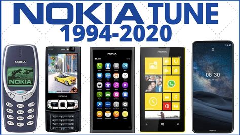download nokia tune classic - elchoricharrua.com