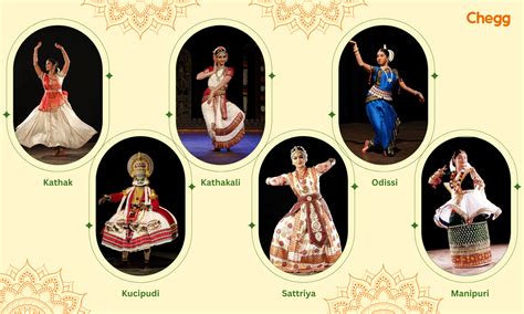 Download PDF Indian Traditional Classical Dance Form: A Cultural ... - muktibox.com