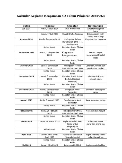 download program keagamaan sd - elchoricharrua.com