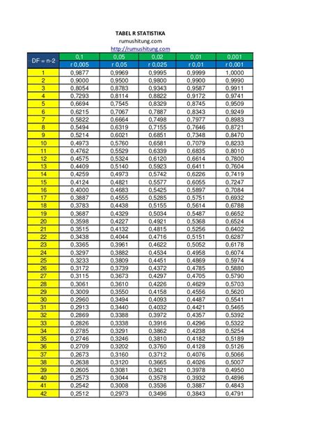 download r tabel pdf - elchoricharrua.com