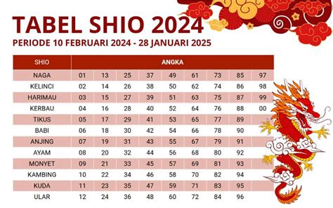 download shio 2024 - elchoricharrua.com