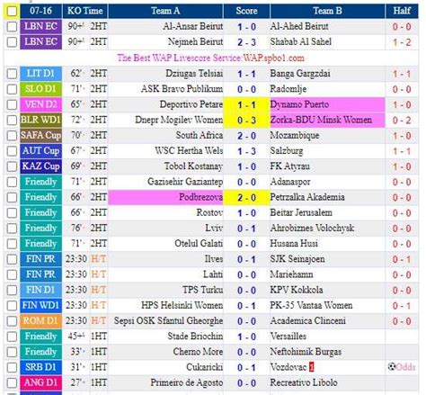 download spbo live scores - elchoricharrua.com