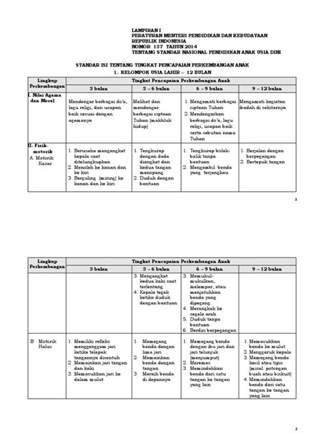 download stppa paud - elchoricharrua.com