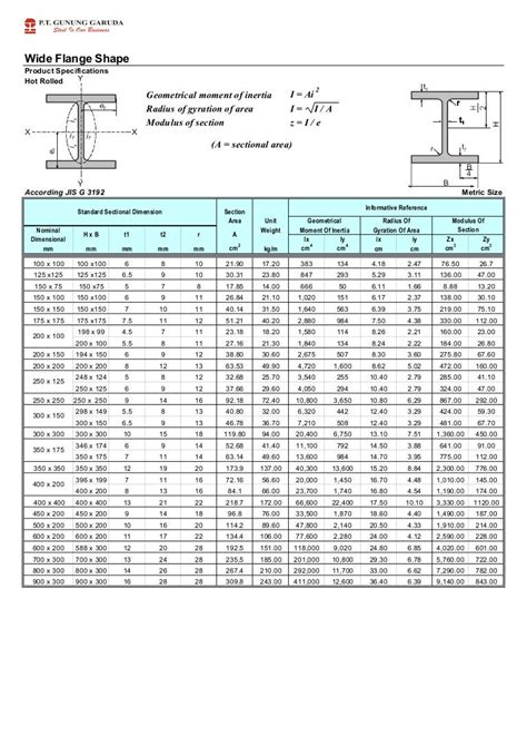 download tabel profil baja lengkap - elchoricharrua.com