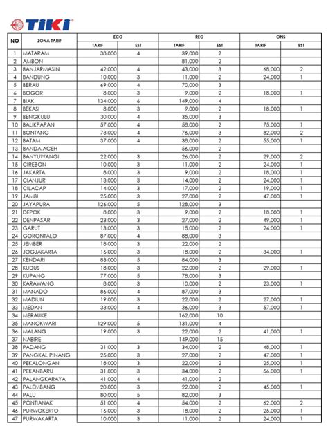 download tarif tiki - elchoricharrua.com
