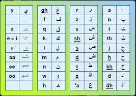 download times new arabic - elchoricharrua.com
