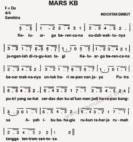 download video lagu mars kb - elchoricharrua.com