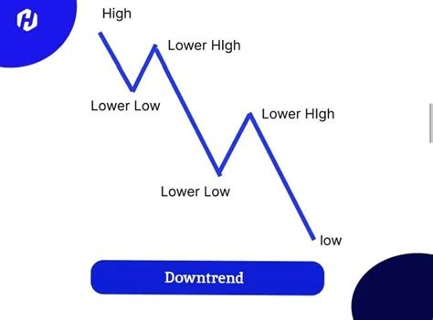 downtrend adalah - elchoricharrua.com