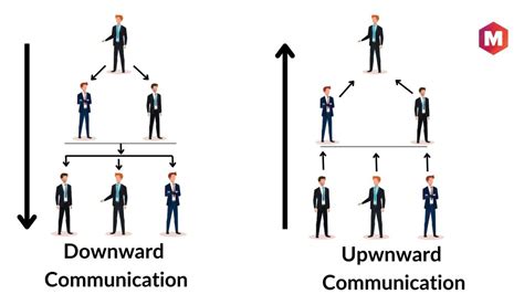 downward communication adalah - elchoricharrua.com