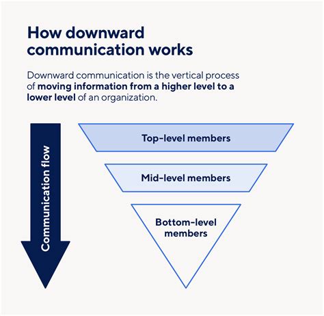 downward communication - elchoricharrua.com