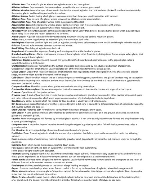 DP Cheat Sheet