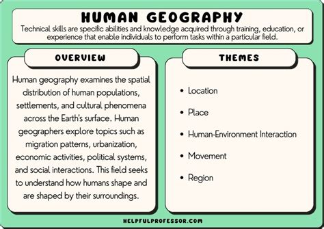 DP Geography: Human Development and Diversity