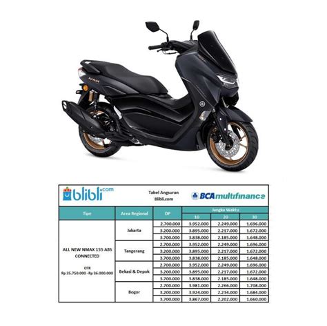 dp motor nmax - elchoricharrua.com