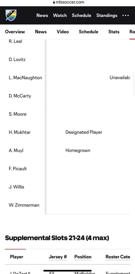 dp slots mls org - elchoricharrua.com