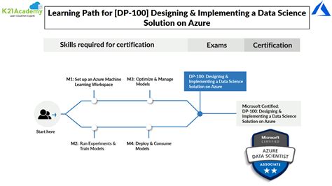 DP-100 Antworten.pdf