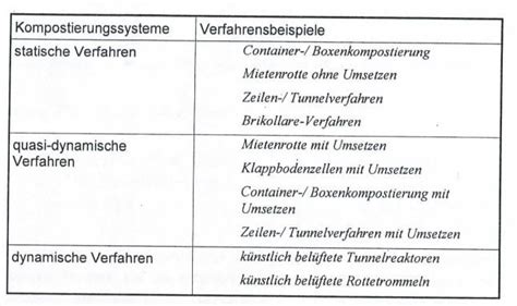 DP-203 Fragenkatalog