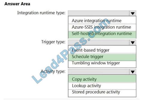 DP-203 PDF Testsoftware