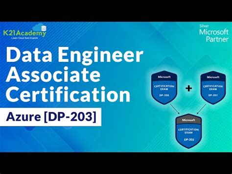DP-203-KR Zertifikatsfragen