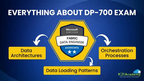 DP-700 Testantworten.pdf