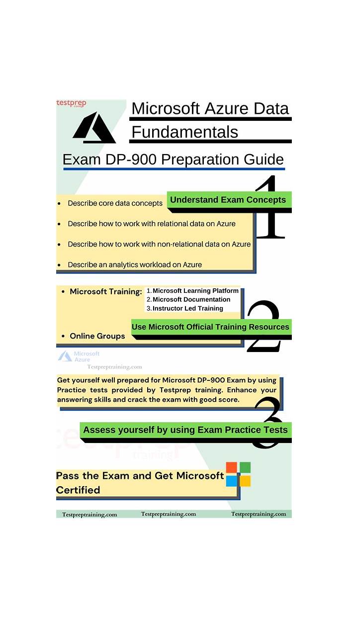 Valid DP-900 Test Guide