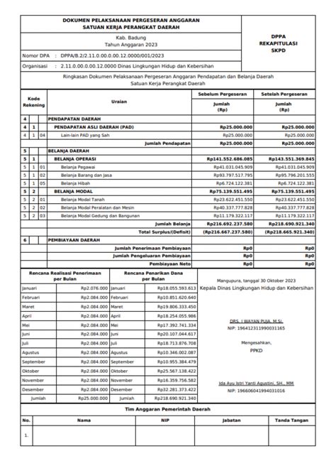 dpa perubahan - elchoricharrua.com