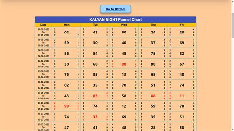 dpboss chart - elchoricharrua.com