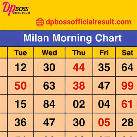 dpboss net matka milan day chart - elchoricharrua.com