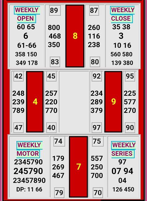 dpboss pana chart - elchoricharrua.com