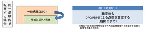 DPC算定ルールの変更から、DPC病棟→地域包括ケア病棟のベッドコントロールを考える──診療報酬請求最前線 - 病院 …