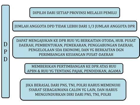 dpd dipilih melalui - elchoricharrua.com