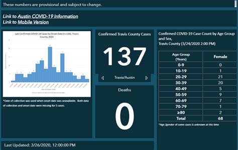 DPH News Advisory - COVID-19 Dashboard Backlog of Cases